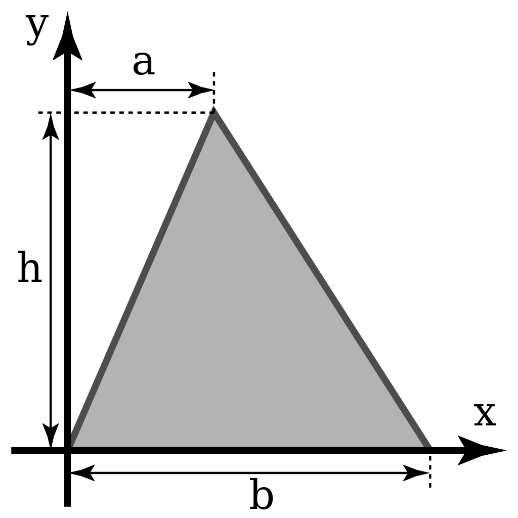 Area of a Triangle Calculator
